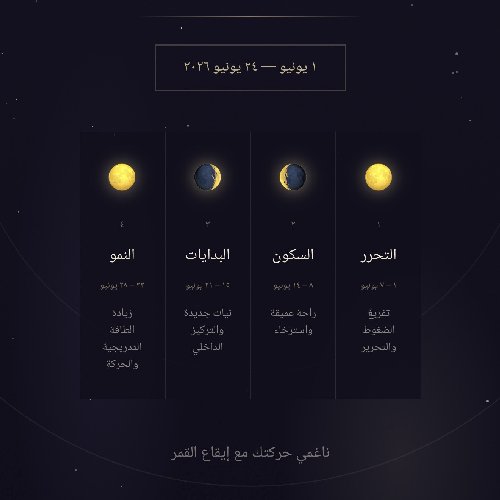 Moon phases journey 🌑🌘🌗🌖🌕🌔🌓🌒🌑